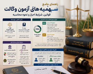 راهنمای سهمیه ی آزمون وکالت 