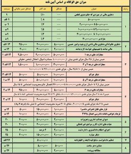 تعرفه حق الوکاله وکلا